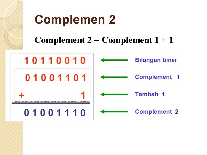 Complemen 2 Complement 2 = Complement 1 + 1 9 