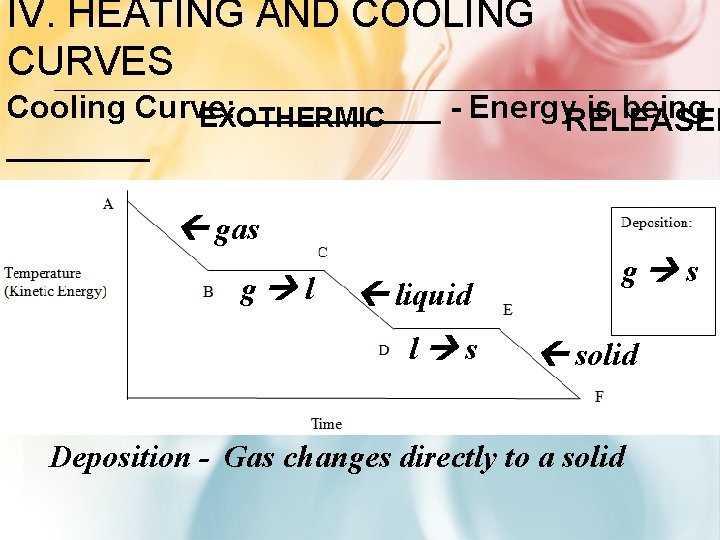 IV. HEATING AND COOLING CURVES Cooling Curve: ______ - Energy. RELEASED is being EXOTHERMIC