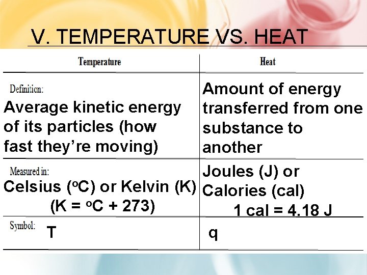 V. TEMPERATURE VS. HEAT Amount of energy Average kinetic energy transferred from one of