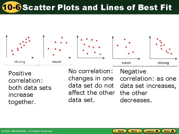 10 6 Scatter Plots and Lines of Best