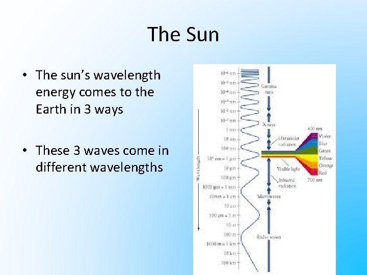 The Sun • The sun’s wavelength energy comes to the Earth in 3 ways