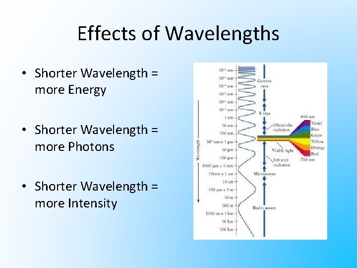 Effects of Wavelengths • Shorter Wavelength = more Energy • Shorter Wavelength = more