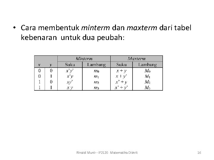  • Cara membentuk minterm dan maxterm dari tabel kebenaran untuk dua peubah: Rinaldi