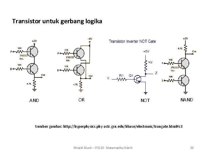 Transistor untuk gerbang logika AND OR NOT NAND Sumber gambar: http: //hyperphysics. phy-astr. gsu.