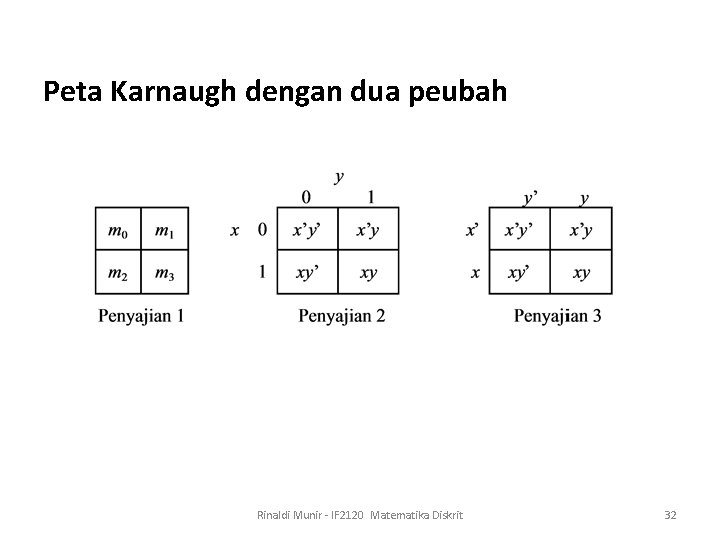 Peta Karnaugh dengan dua peubah Rinaldi Munir - IF 2120 Matematika Diskrit 32 