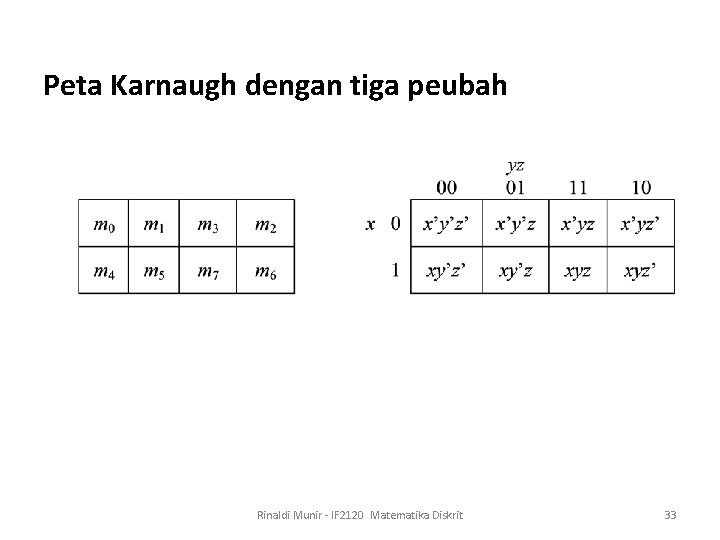 Peta Karnaugh dengan tiga peubah Rinaldi Munir - IF 2120 Matematika Diskrit 33 
