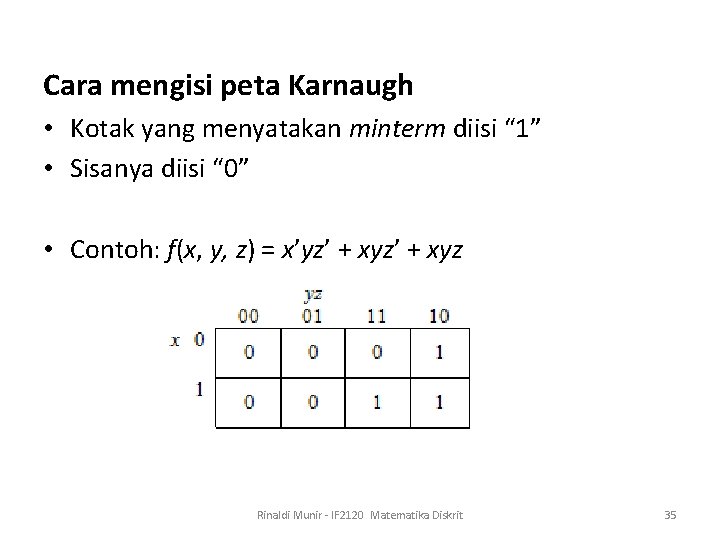 Cara mengisi peta Karnaugh • Kotak yang menyatakan minterm diisi “ 1” • Sisanya