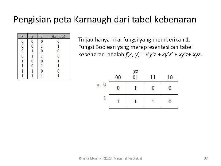 Pengisian peta Karnaugh dari tabel kebenaran Tinjau hanya nilai fungsi yang memberikan 1. Fungsi