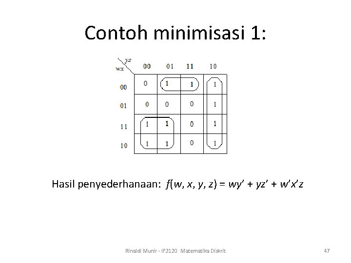 Contoh minimisasi 1: Hasil penyederhanaan: f(w, x, y, z) = wy’ + yz’ +