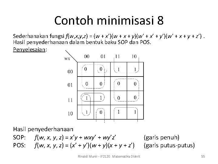 Contoh minimisasi 8 Sederhanakan fungsi f(w, x, y, z) = (w + x’)(w +