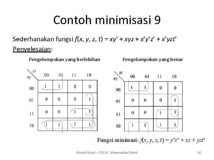 Contoh minimisasi 9 Sederhanakan fungsi f(x, y, z, t) = xy’ + xyz +