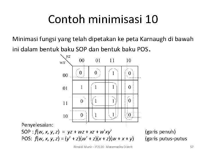 Contoh minimisasi 10 Minimasi fungsi yang telah dipetakan ke peta Karnaugh di bawah ini