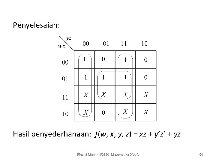 Penyelesaian: Hasil penyederhanaan: f(w, x, y, z) = xz + y’z’ + yz Rinaldi