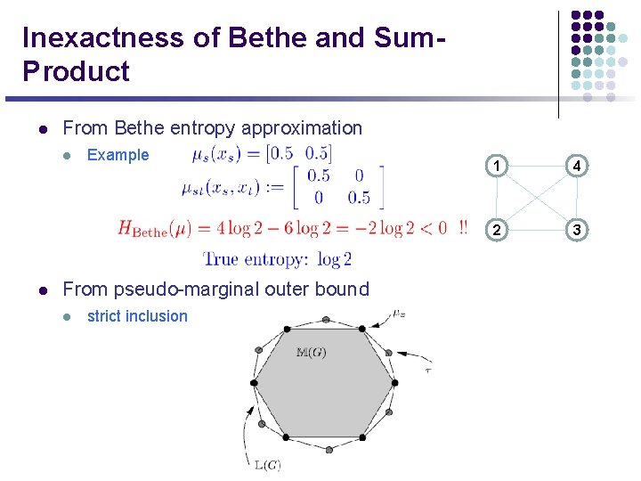 Inexactness of Bethe and Sum. Product l From Bethe entropy approximation l l Example
