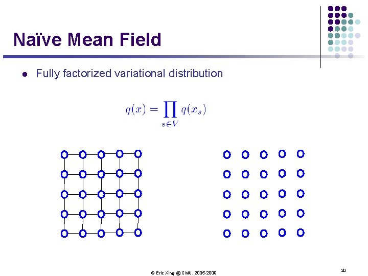 Naïve Mean Field l Fully factorized variational distribution © Eric Xing @ CMU, 2005