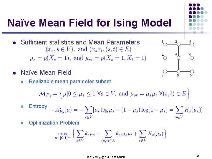 Naïve Mean Field for Ising Model l Sufficient statistics and Mean Parameters l Naïve