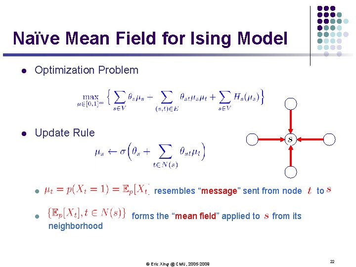 Naïve Mean Field for Ising Model l Optimization Problem l Update Rule resembles “message”