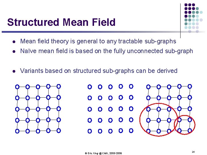 Structured Mean Field l Mean field theory is general to any tractable sub-graphs l