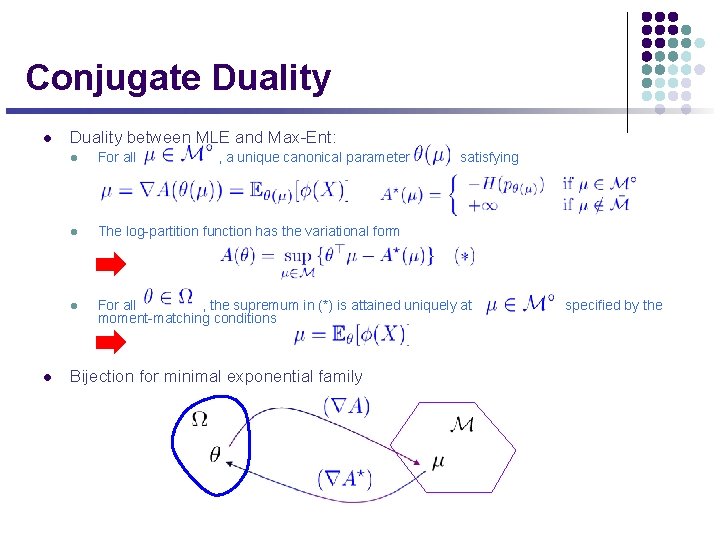 Conjugate Duality l l Duality between MLE and Max-Ent: l For all , a