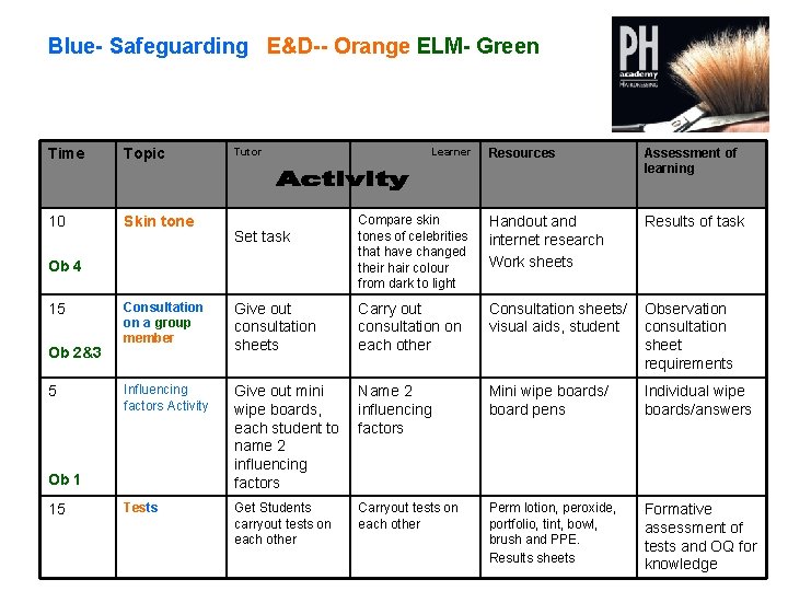 Blue- Safeguarding E&D-- Orange ELM- Green Time Topic 10 Skin tone Tutor Set task