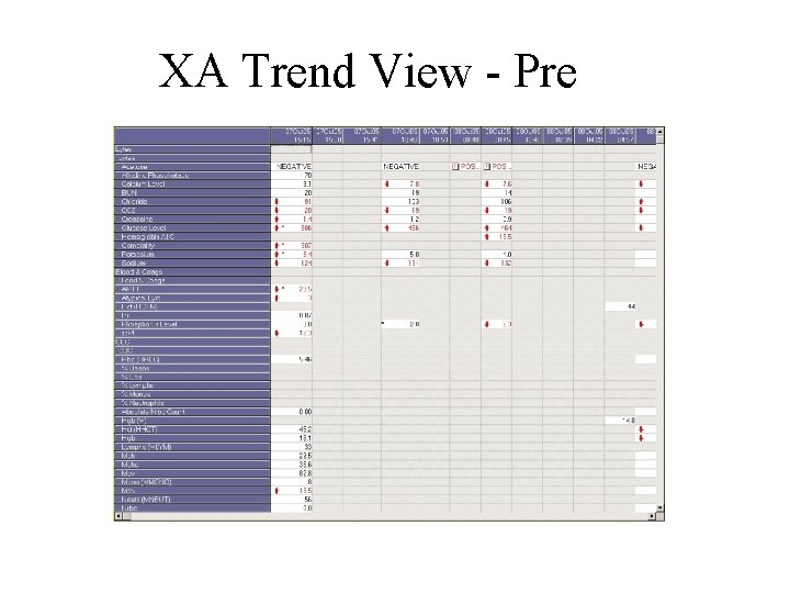 XA Trend View - Pre 