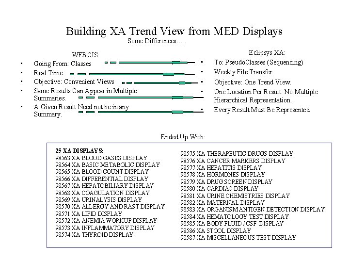 Building XA Trend View from MED Displays Some Differences…. . • • • WEBCIS: