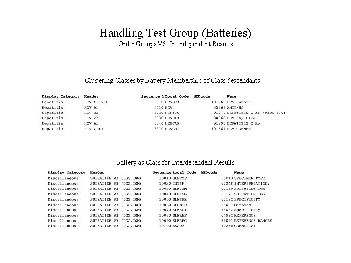 Handling Test Group (Batteries) Order Groups VS. Interdependent Results Clustering Classes by Battery Membership