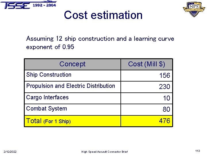 Cost estimation Assuming 12 ship construction and a learning curve exponent of 0. 95