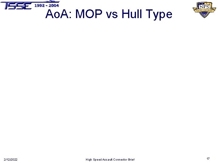 Ao. A: MOP vs Hull Type 2/12/2022 High Speed Assault Connector Brief 17 