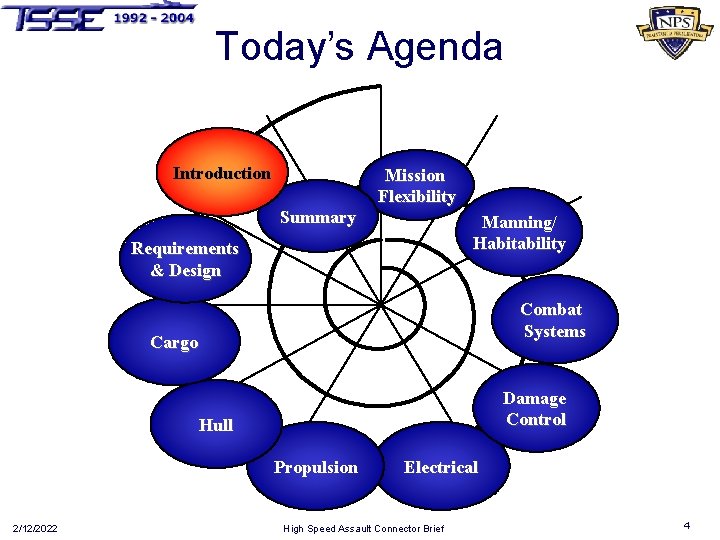 Today’s Agenda Introduction Summary Mission Flexibility Manning/ Habitability Requirements & Design Combat Systems Cargo
