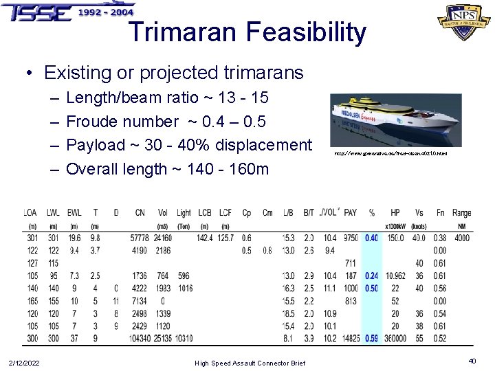 Trimaran Feasibility • Existing or projected trimarans – – 2/12/2022 Length/beam ratio ~ 13