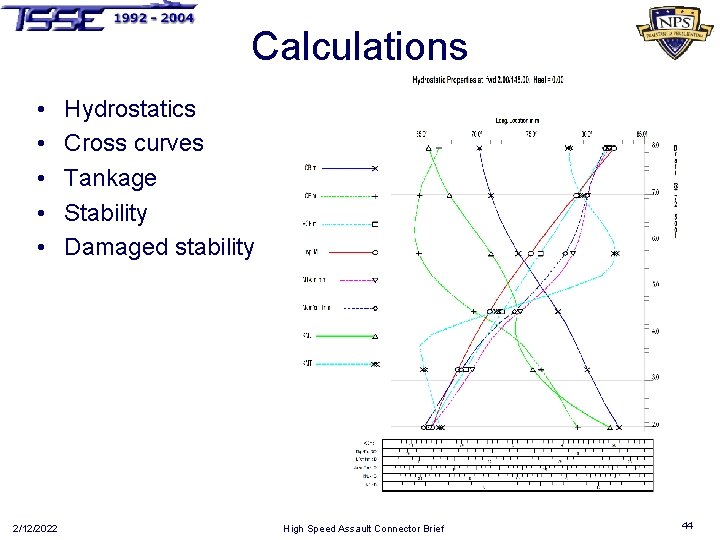 Calculations • • • 2/12/2022 Hydrostatics Cross curves Tankage Stability Damaged stability High Speed