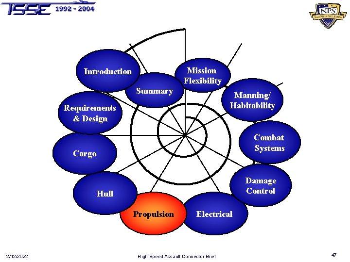 Introduction Summary Mission Flexibility Manning/ Habitability Requirements & Design Combat Systems Cargo Damage Control