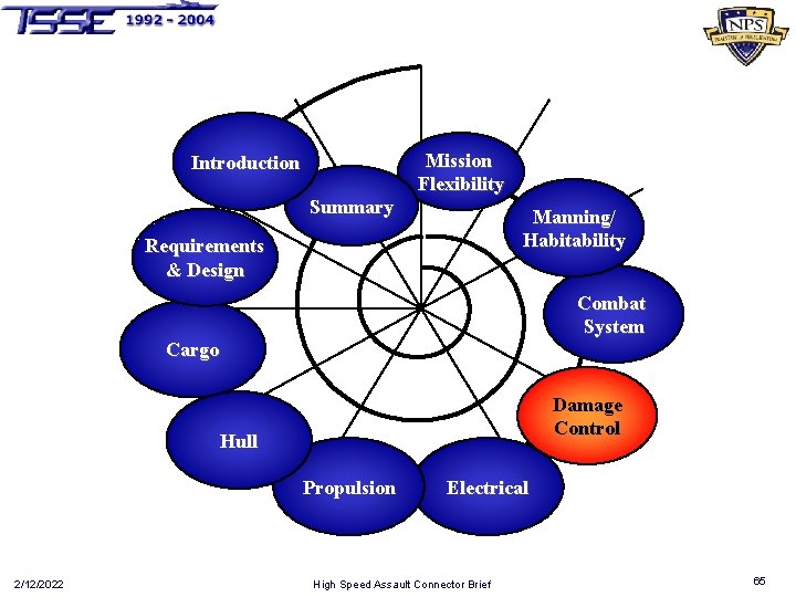 Introduction Summary Mission Flexibility Manning/ Habitability Requirements & Design Combat System Cargo Damage Control