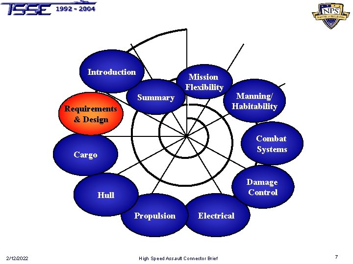 Introduction Summary Mission Flexibility Requirements & Design Manning/ Habitability Combat Systems Cargo Damage Control