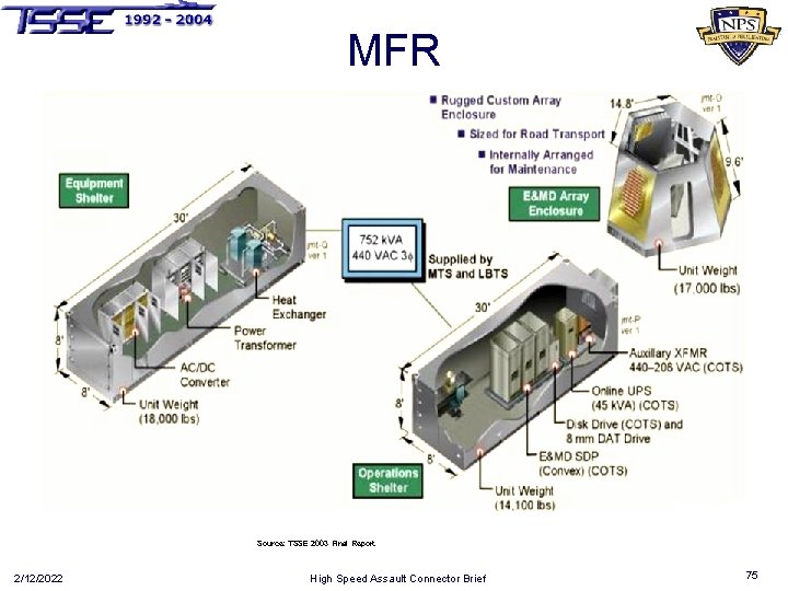 MFR Source: TSSE 2003 Final Report 2/12/2022 High Speed Assault Connector Brief 75 