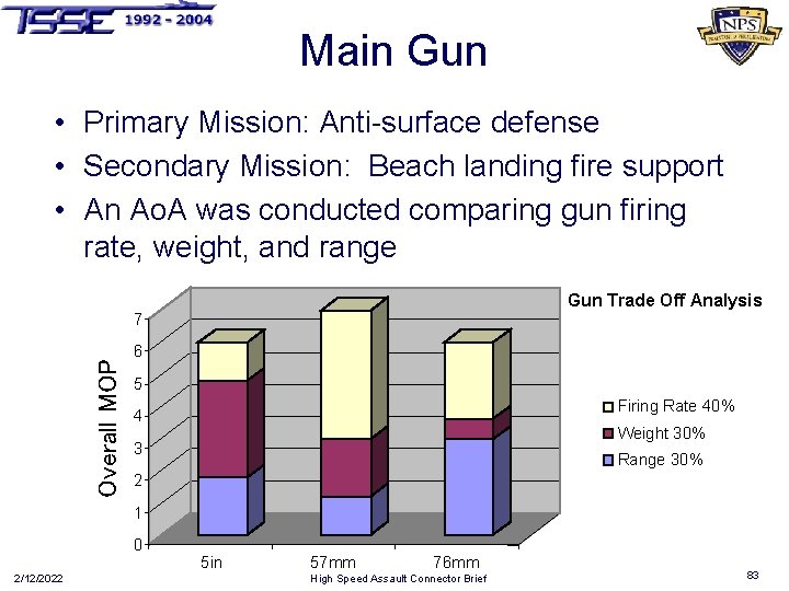 Main Gun • Primary Mission: Anti-surface defense • Secondary Mission: Beach landing fire support
