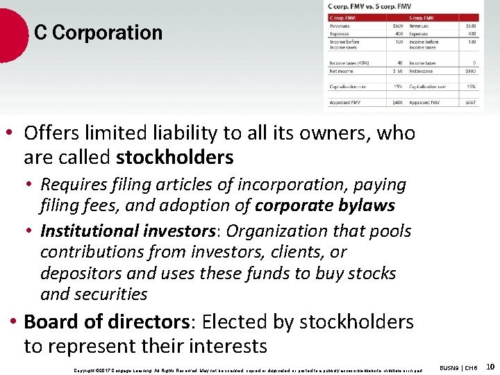 C Corporation • Offers limited liability to all its owners, who are called stockholders