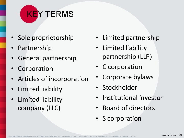 KEY TERMS • • Sole proprietorship Partnership General partnership Corporation Articles of incorporation Limited