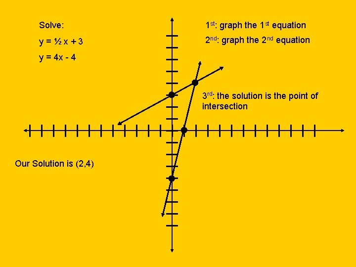 Solve: 1 st: graph the 1 st equation y=½x+3 2 nd: graph the 2