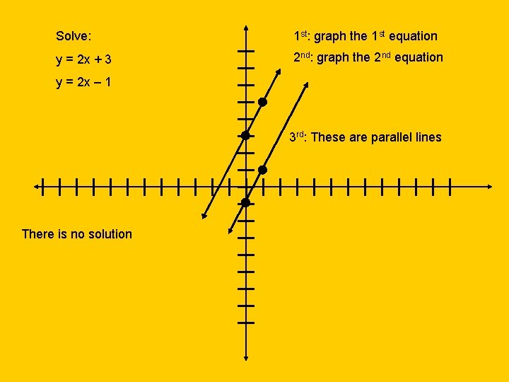 Solve: 1 st: graph the 1 st equation y = 2 x + 3