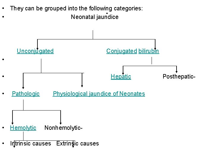 . • They can be grouped into the following categories: • Neonatal jaundice Unconjugated