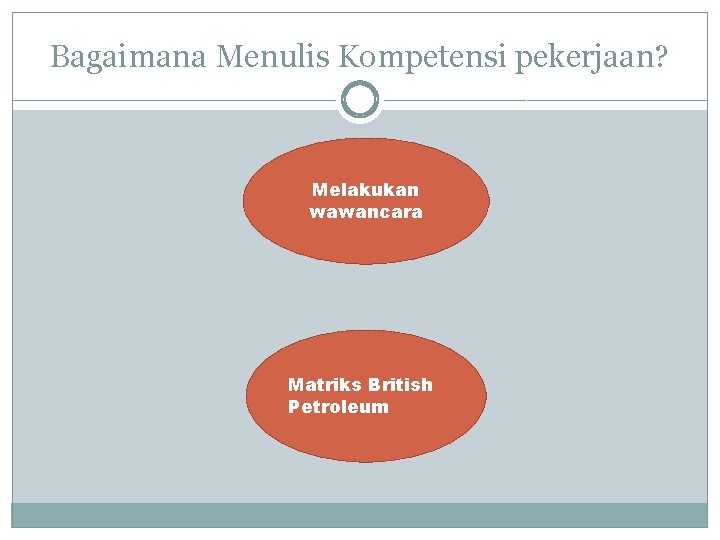 Bagaimana Menulis Kompetensi pekerjaan? Melakukan wawancara Matriks British Petroleum 