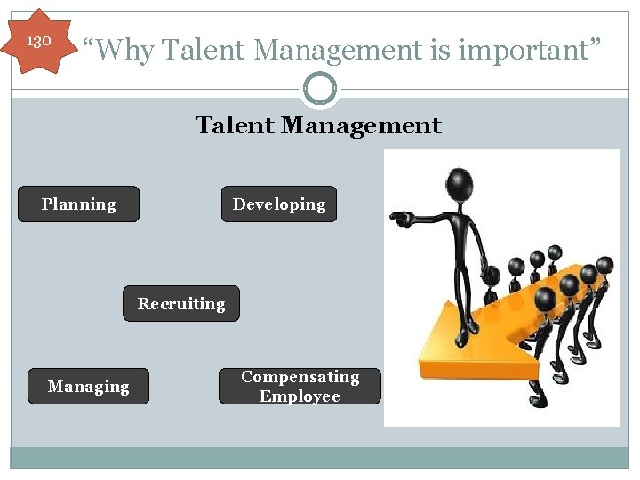 130 “Why Talent Management is important” Talent Management Developing Planning Recruiting Managing Compensating Employee