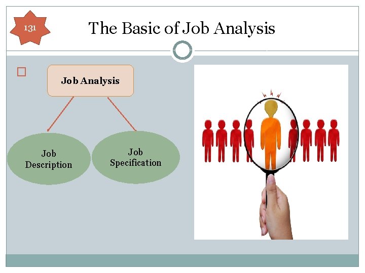 The Basic of Job Analysis 131 � Job Analysis Job Description Job Specification 