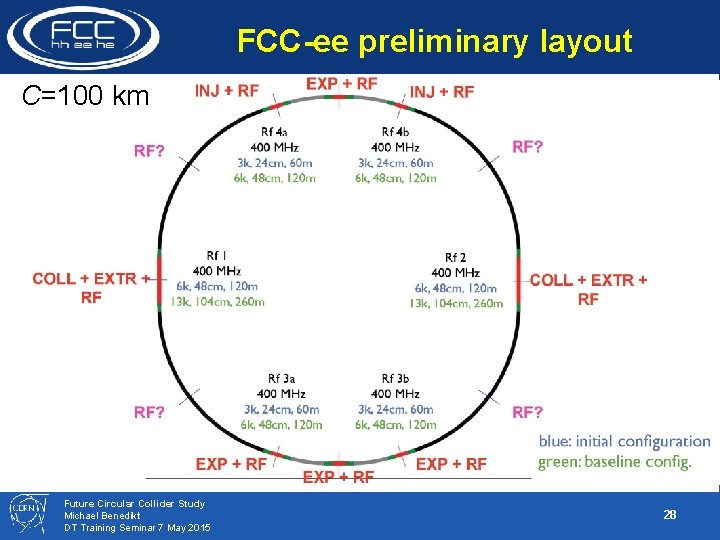 FCC-ee preliminary layout C=100 km Future Circular Collider Study Michael Benedikt DT Training Seminar