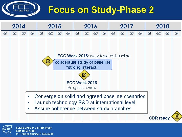 Focus on Study-Phase 2 2014 Q 1 Q 2 Q 3 2015 Q 4