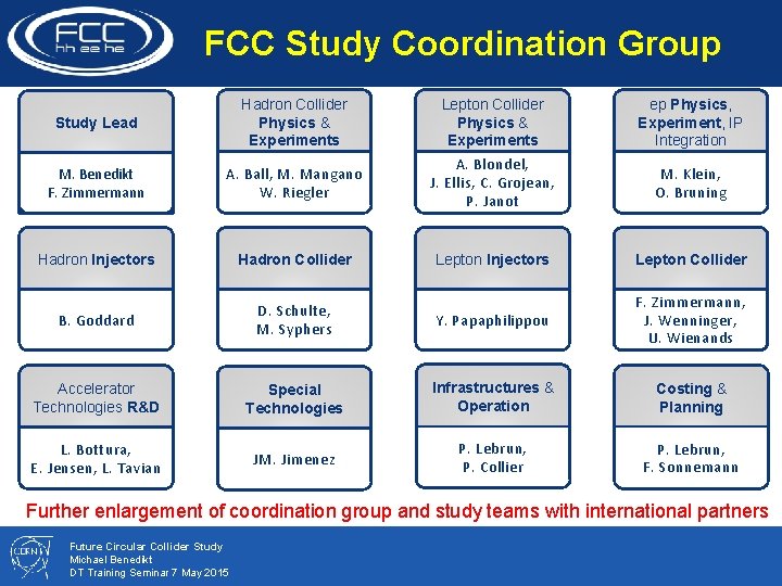 FCC Study Coordination Group Study Lead Hadron Collider Physics & Experiments Lepton Collider Physics