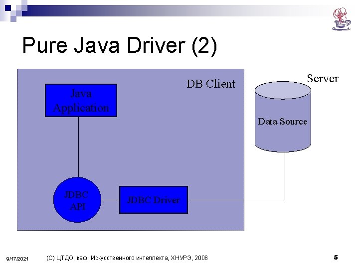 Pure Java Driver (2) DB Client Java Application Server Data Source JDBC API 9/17/2021