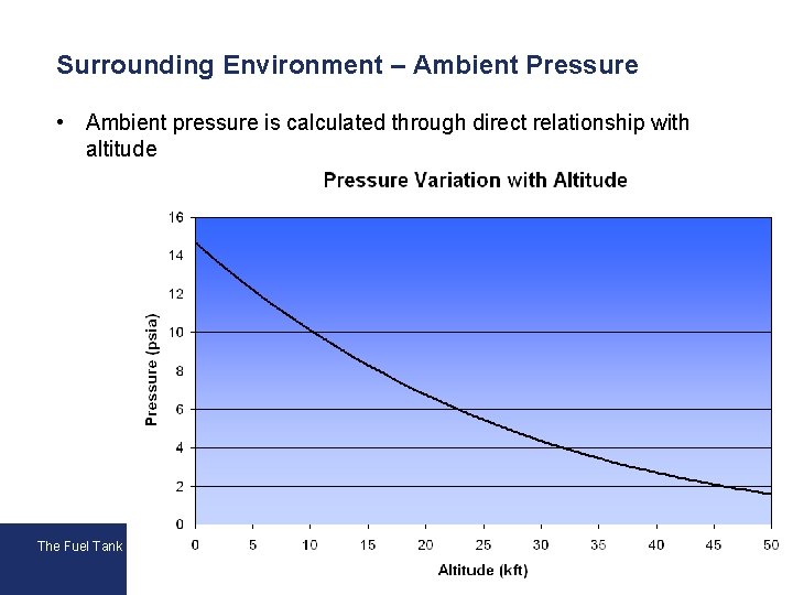 Surrounding Environment – Ambient Pressure • Ambient pressure is calculated through direct relationship with